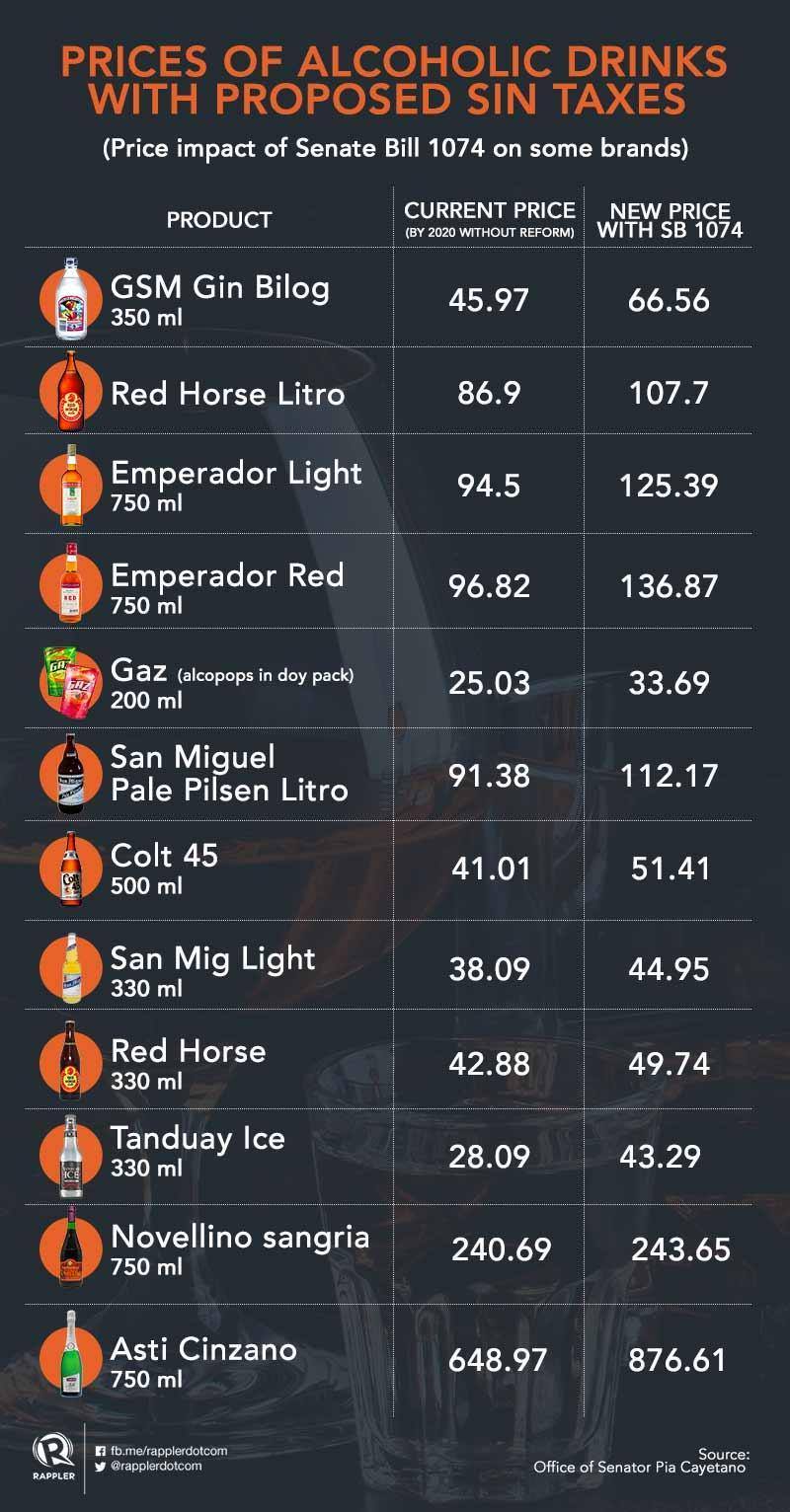 Graphics: Rappler